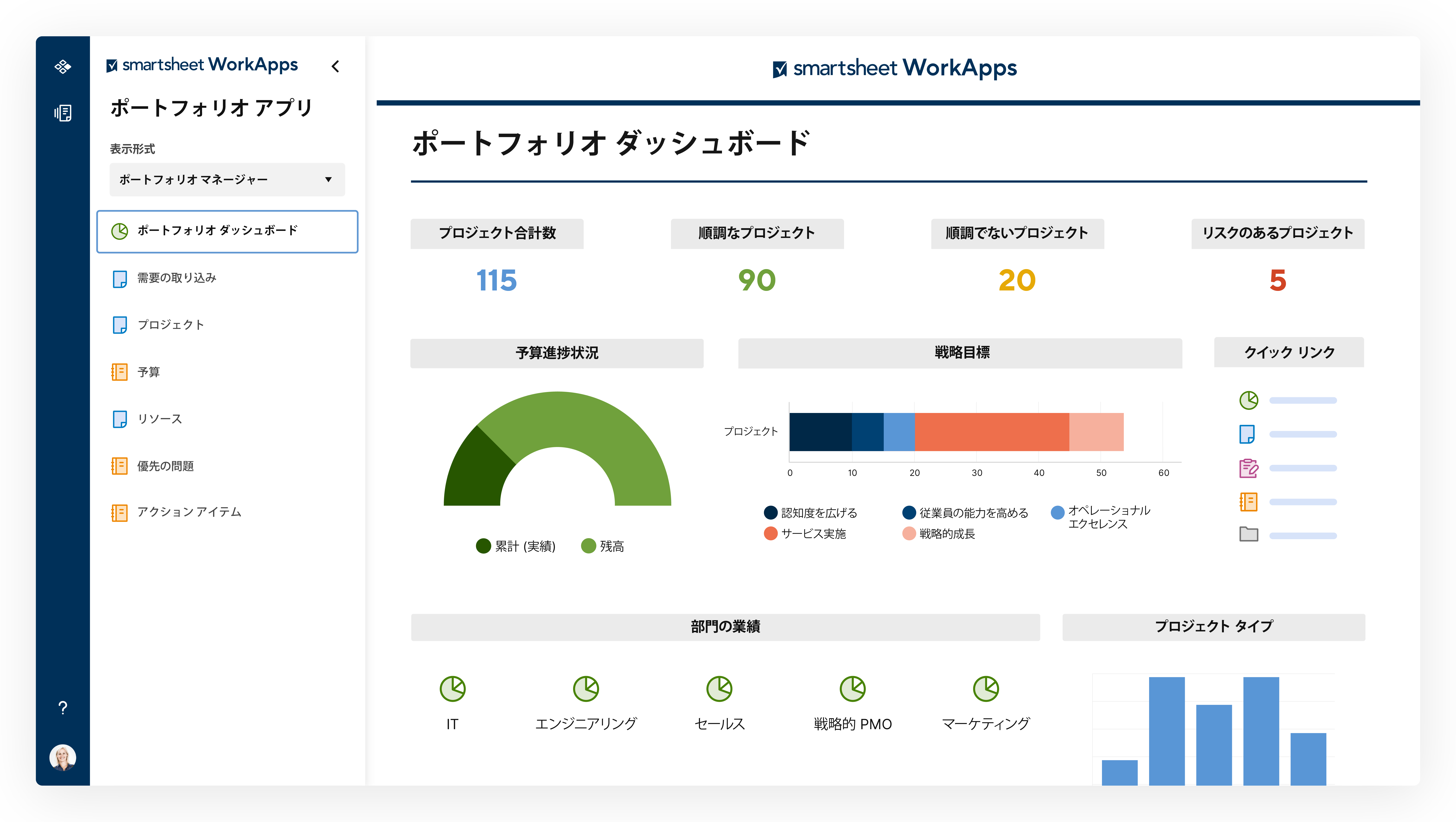 「プラットフォームのポートフォリオ管理 Control Center