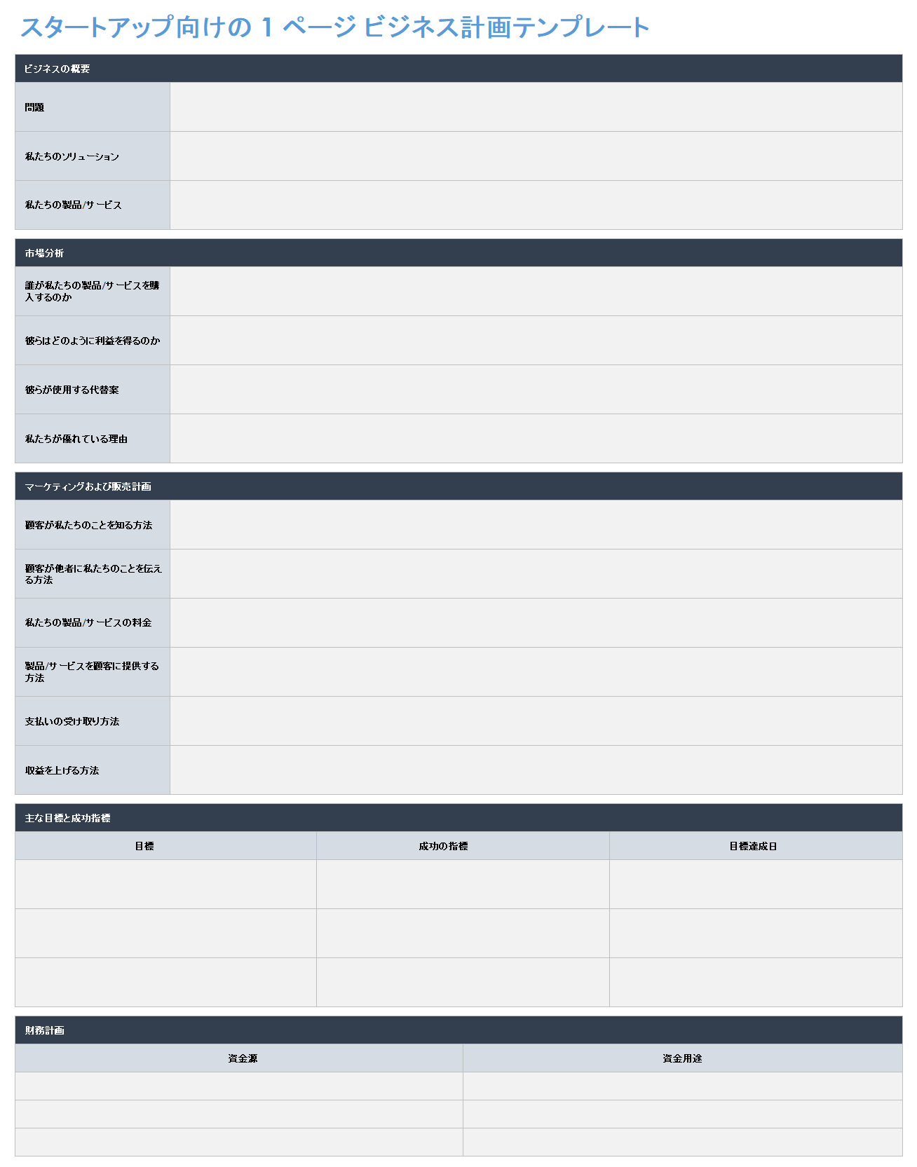 スタートアップ向けの 1 ページのビジネス プラン