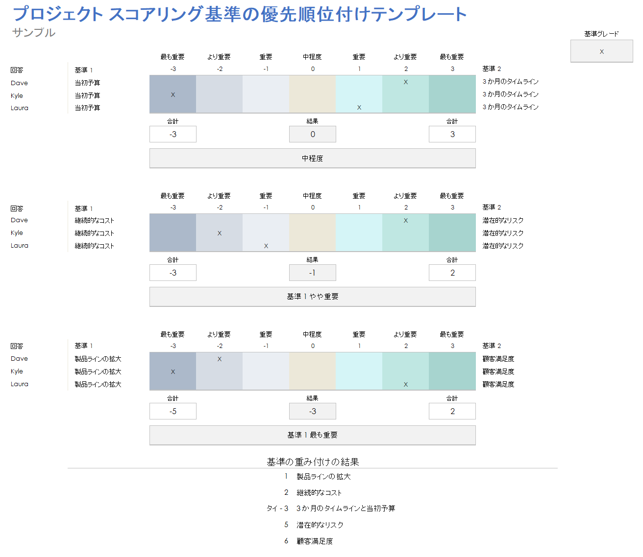 プロジェクトの採点基準の優先順位付け