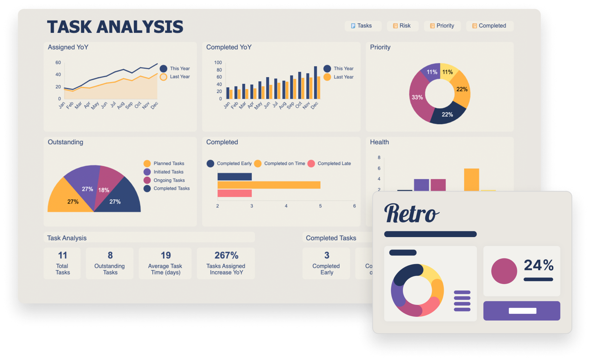 Smartsheet dashboard with retro color scheme