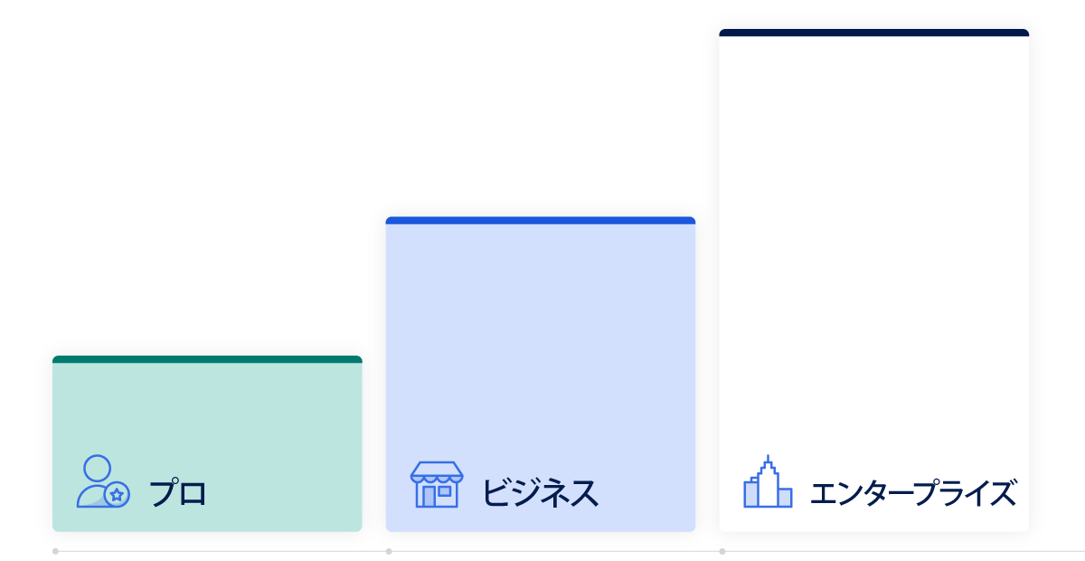 「プラットフォームのプランと価格のページ」