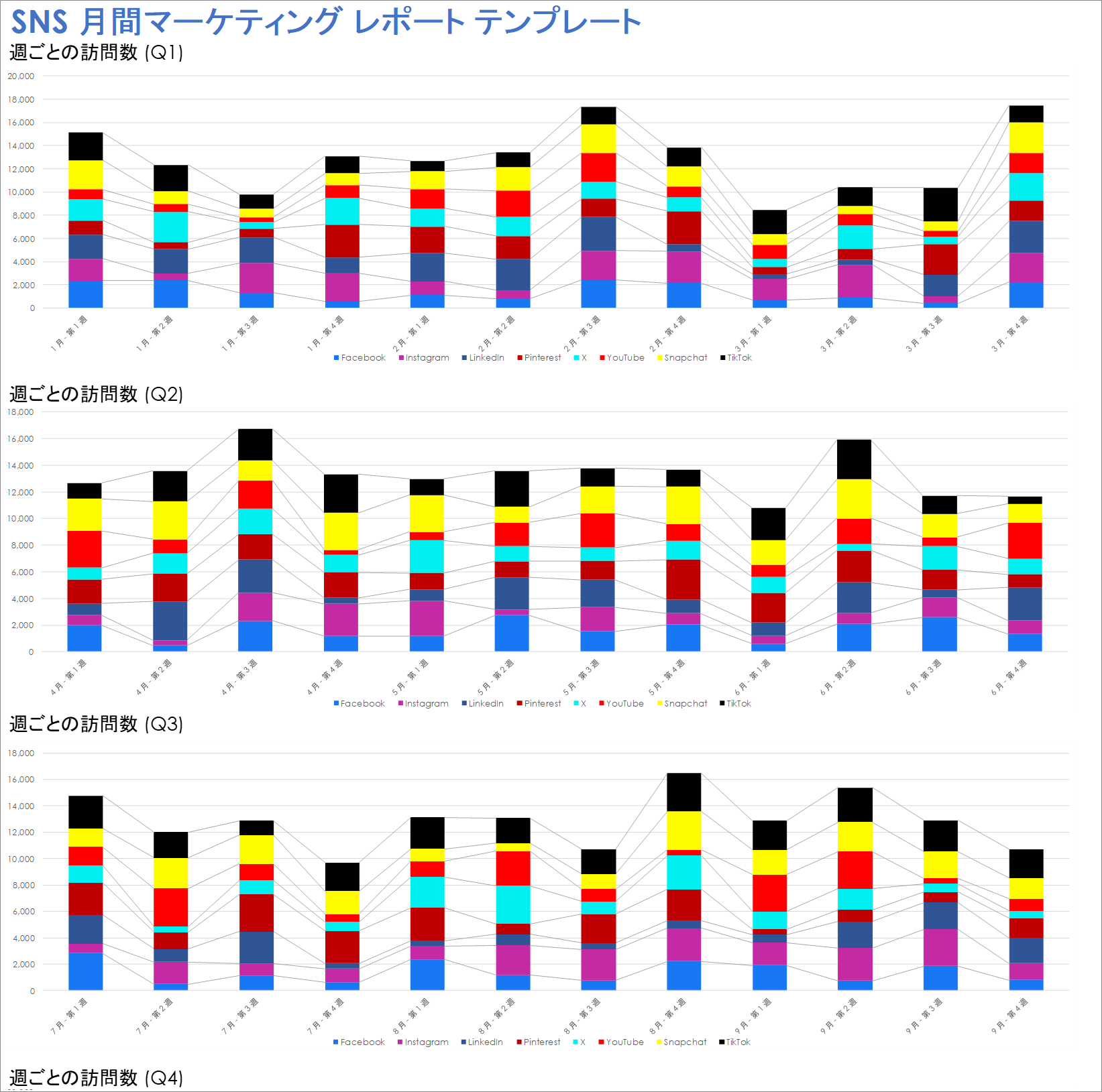  ソーシャルメディア月次マーケティングレポートテンプレート