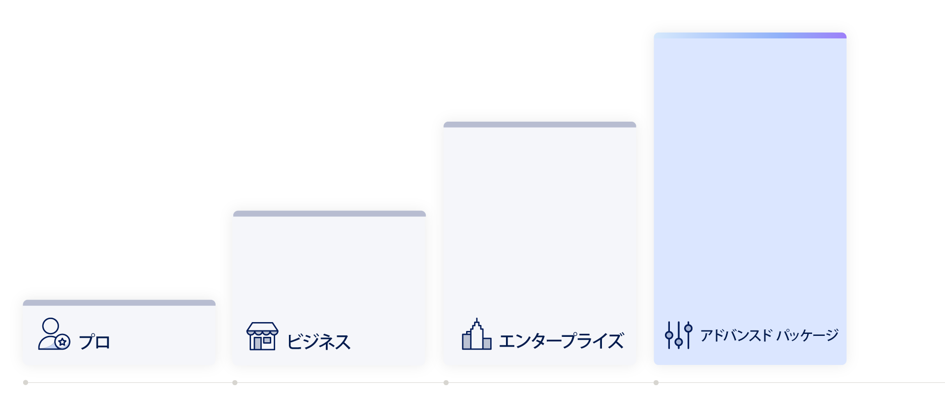 「プラットフォームのプランと価格のページ」