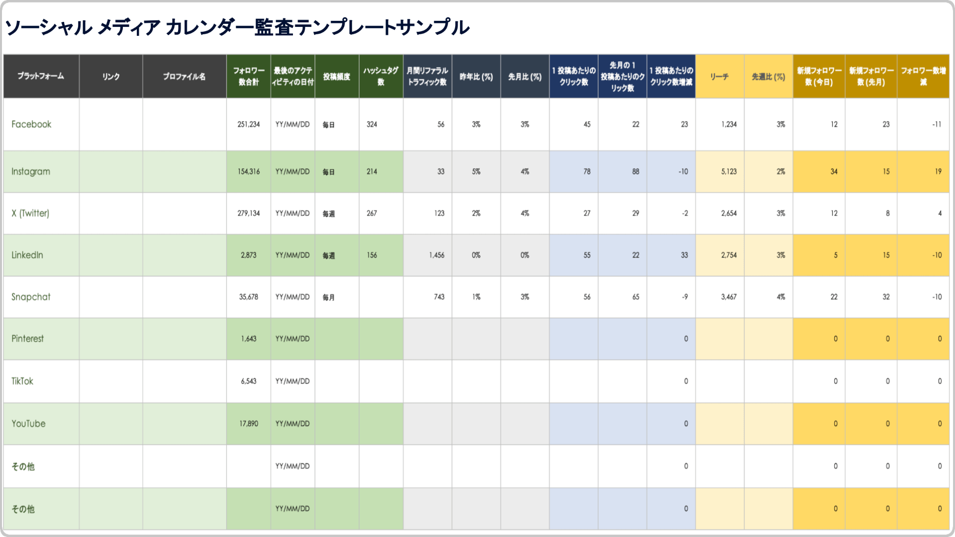 ソーシャル メディア カレンダー監査