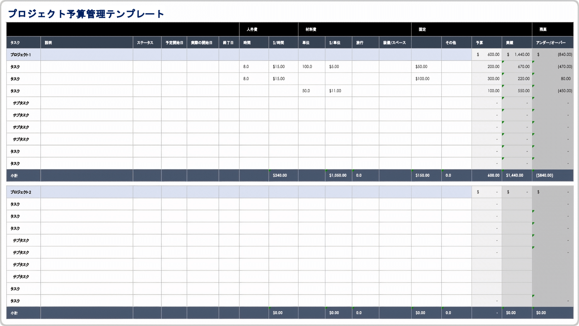 プロジェクト管理 - プロジェクト予算編成