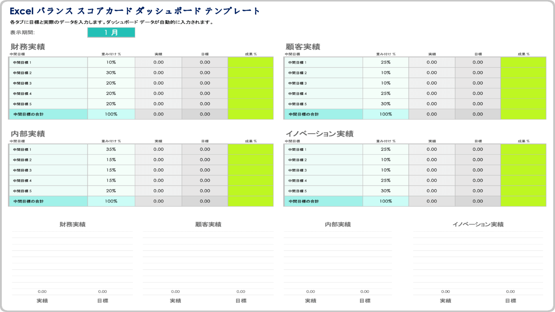  バランス スコアカード ダッシュボード テンプレート