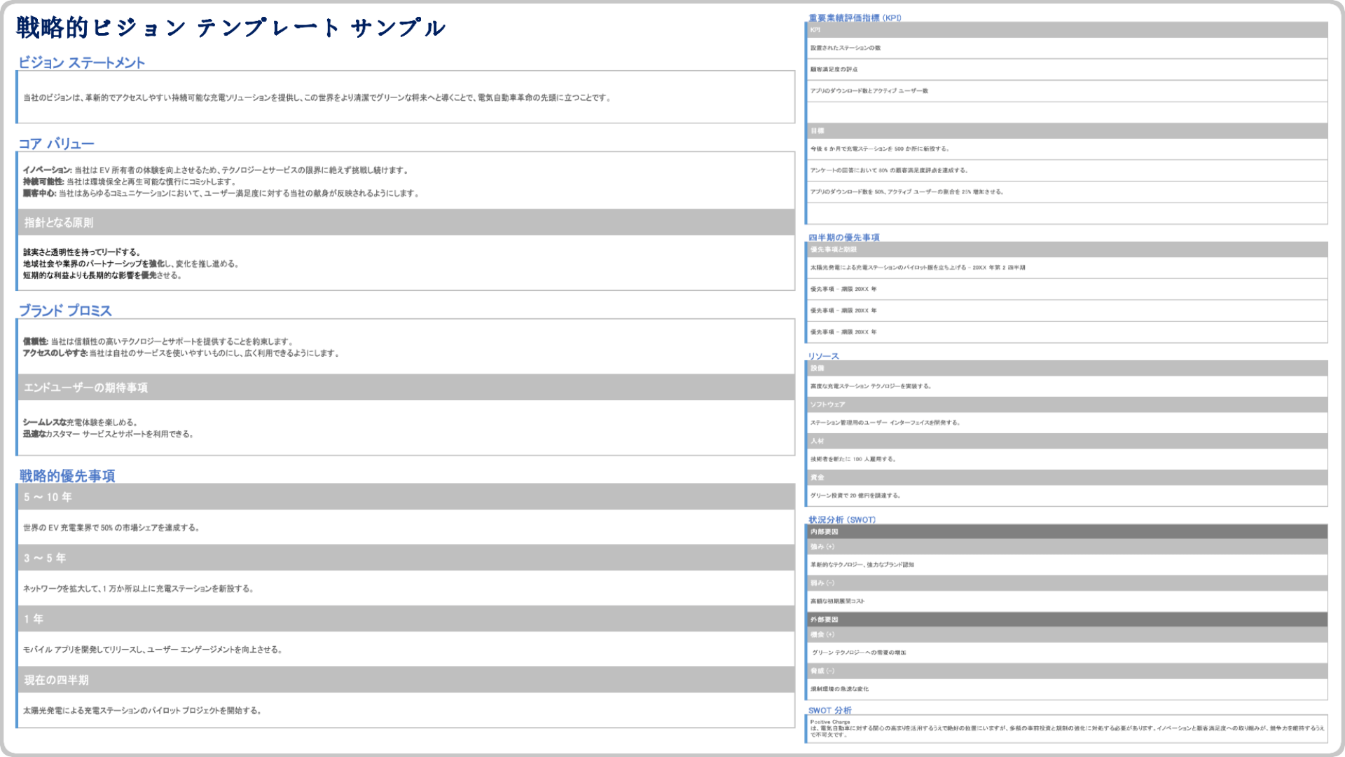  戦略的ビジョンのテンプレートの例