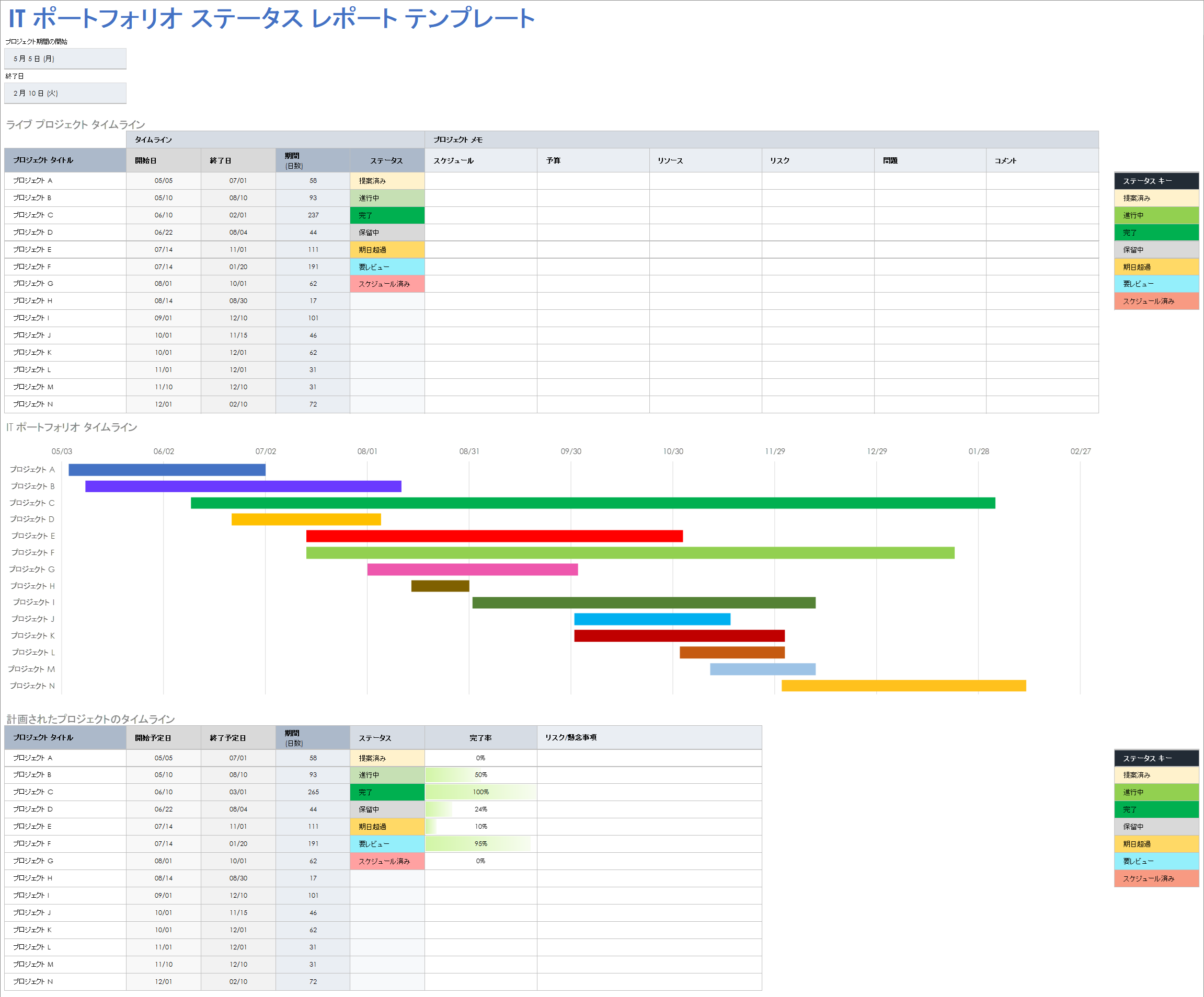IT ポートフォリオ ステータス レポート テンプレート