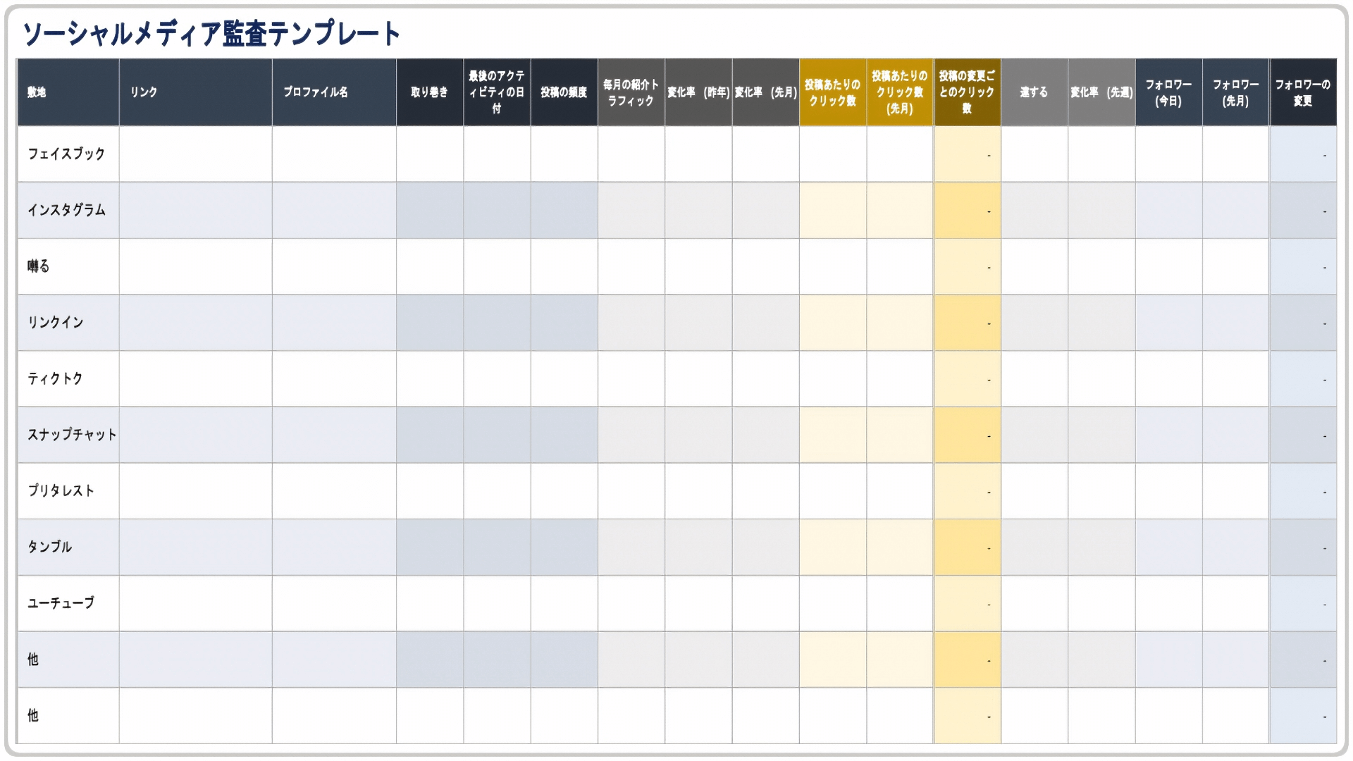  ソーシャルメディア監査テンプレート