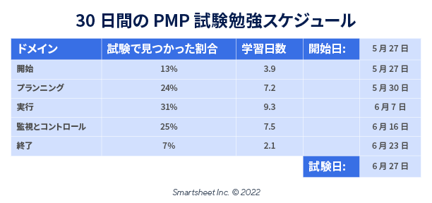 30日間のPMP試験研究スケジュール