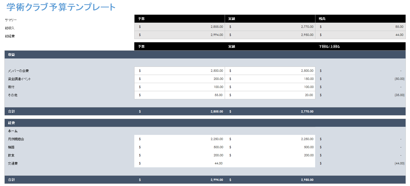  アカデミッククラブの予算テンプレート