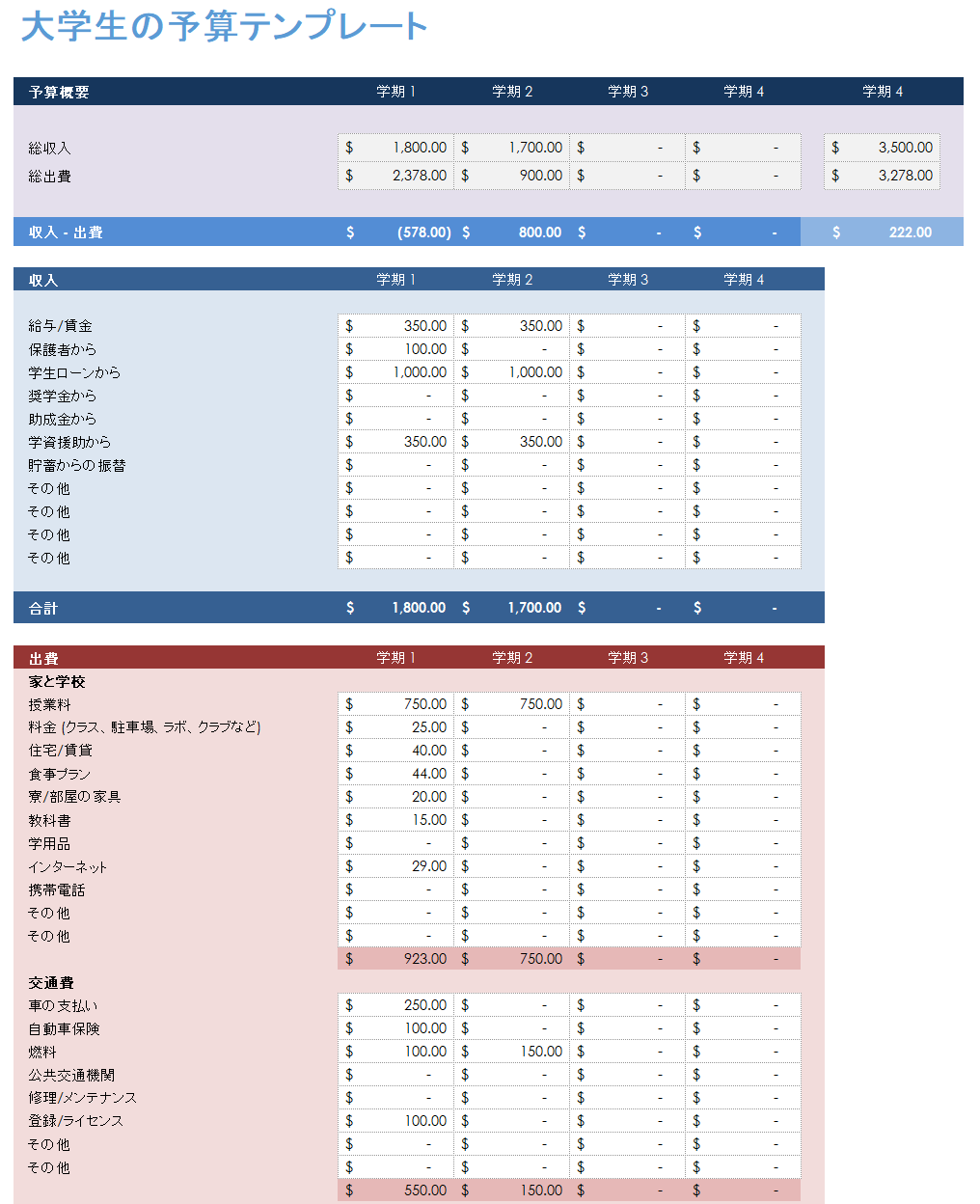  大学生-予算