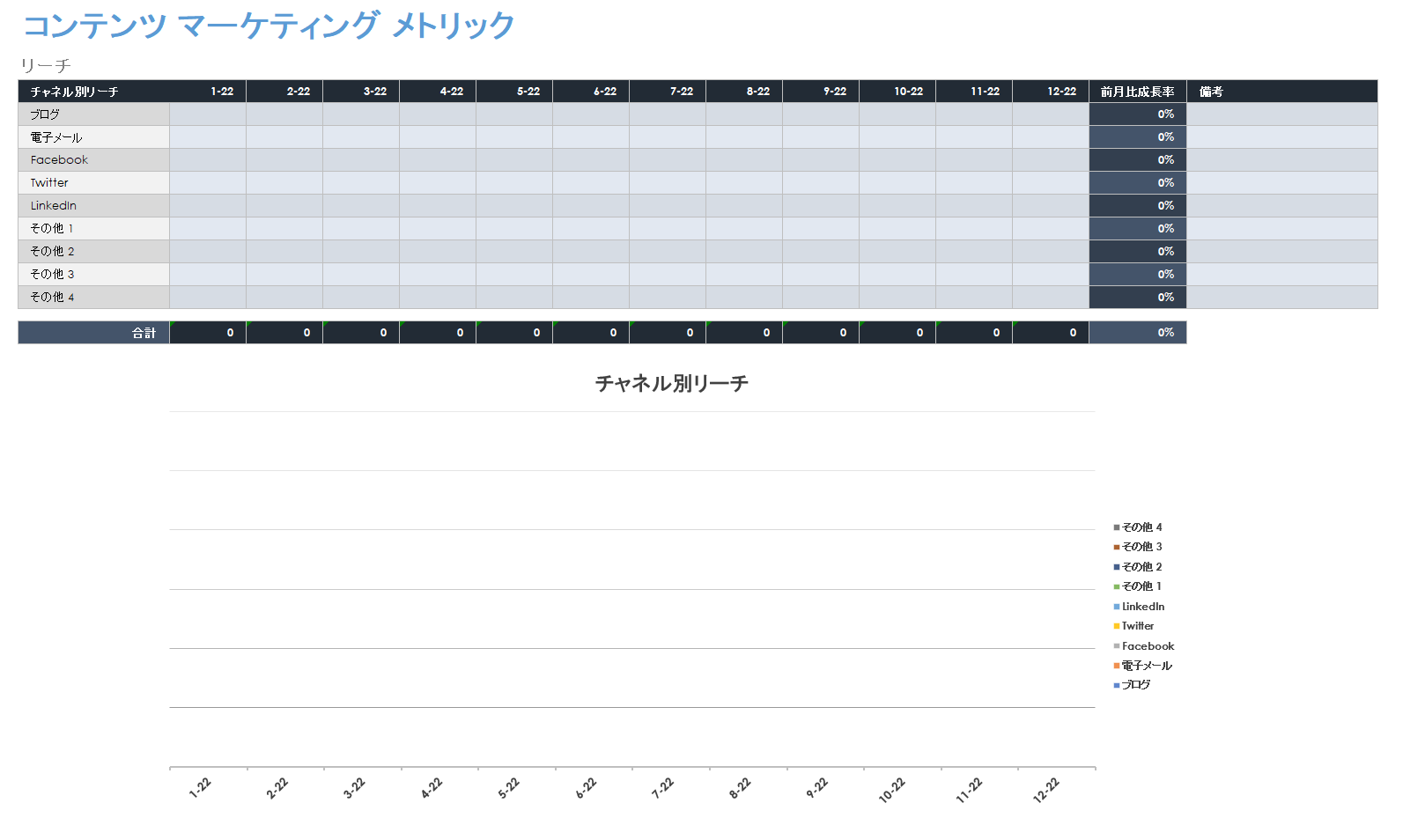 コンテンツマーケティングの指標