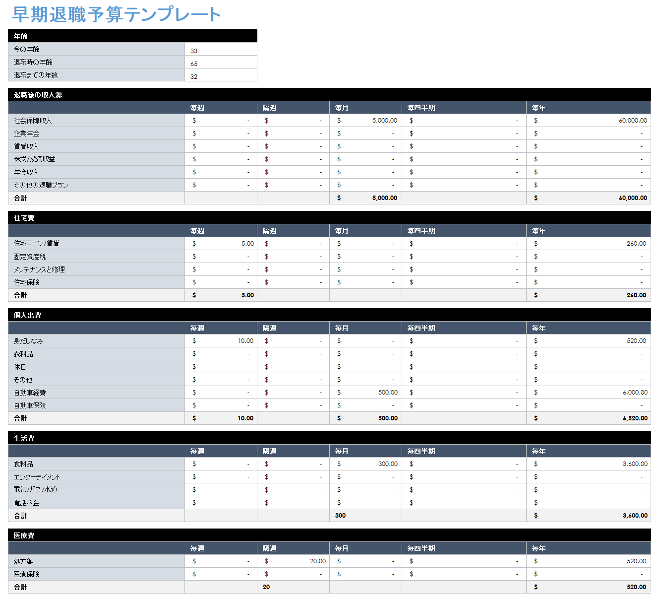 早期退職予算テンプレート