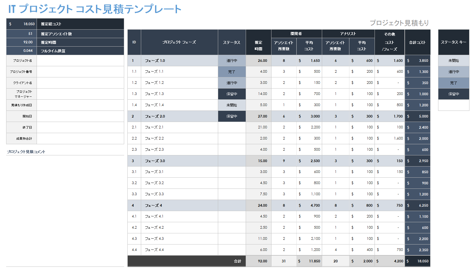 IT プロジェクトのコスト見積りテンプレート