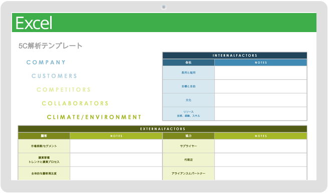 Marketing Processes 5C Analysis Template-Japanese