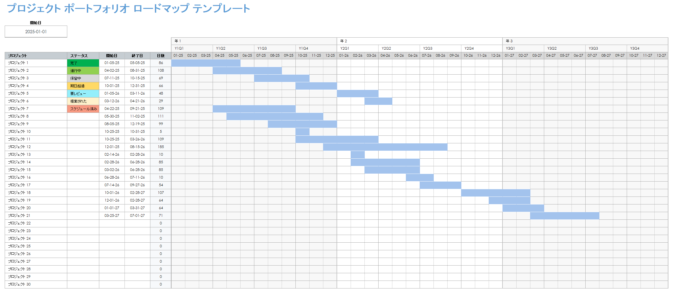 プロジェクトポートフォリオ ロードマップ