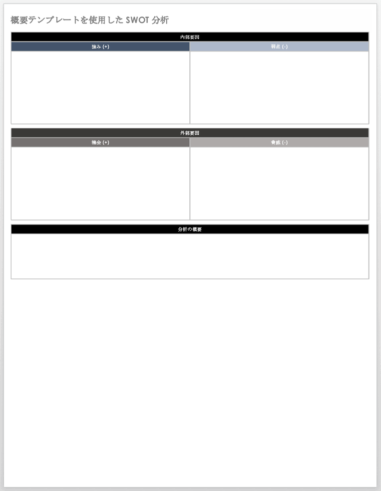  要約テンプレートを使用したSWOT分析