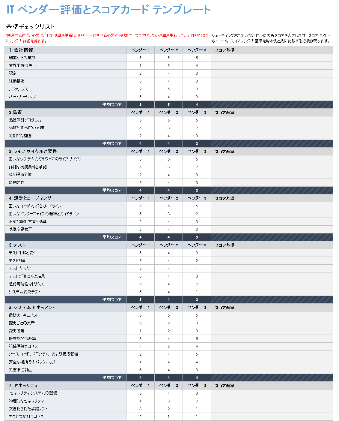 ITベンダーの評価とスコアカード