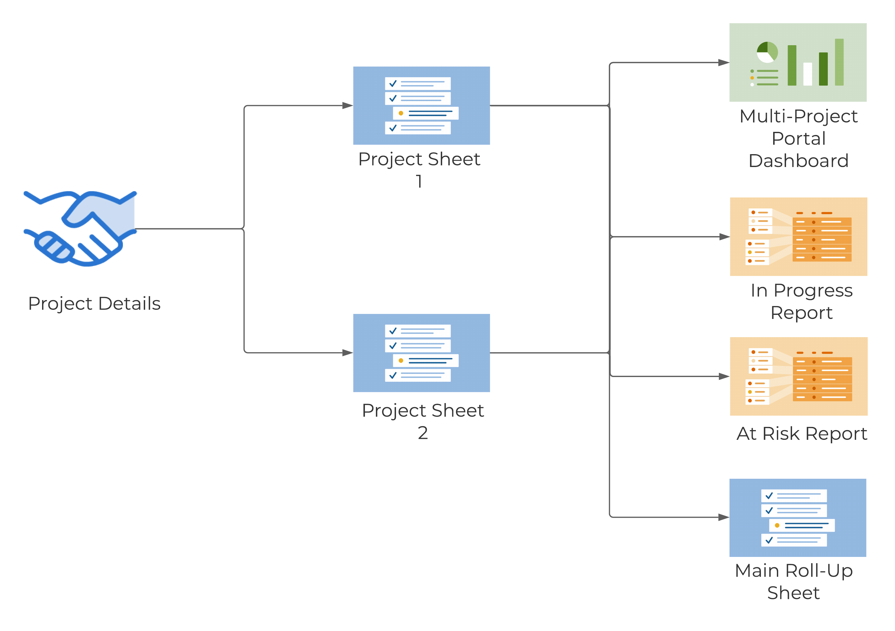 Template Set Flow Chart - Construction and Facilities Management